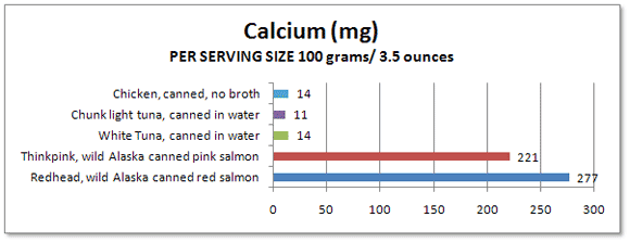 Calcium Chart